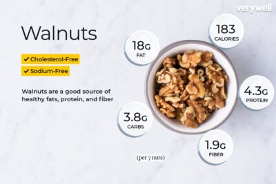 Walnuts Reviews – Benefits, Uses and side effects? Read More